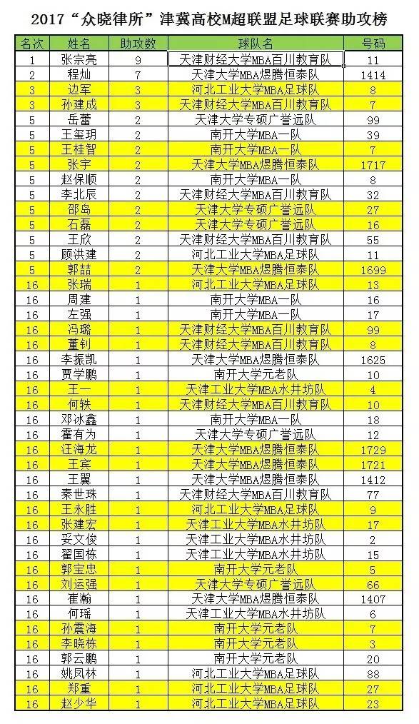 2017“众晓律所”津冀M超第六轮｜天津大学专硕VS天津财经大学视频集锦