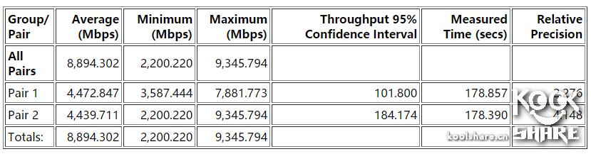 鍗庣涓囧厗缃戝崱xg-c100c,鍗庣xg-c100c涓囧厗缃戝崱