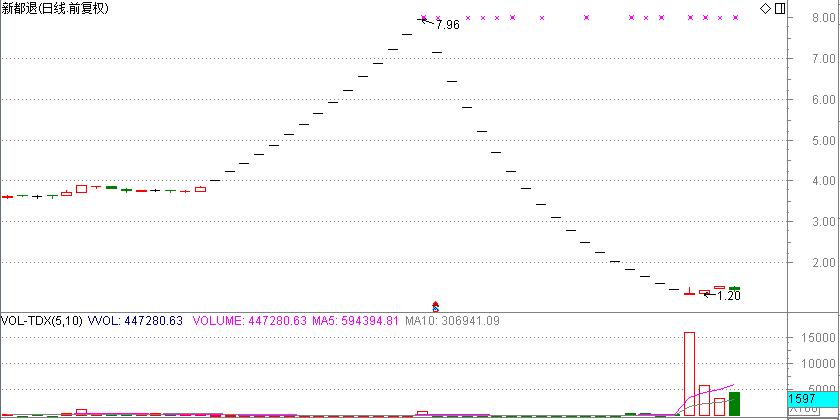 遇到股票退市手里持股该怎么处理,遇上退市股怎么办