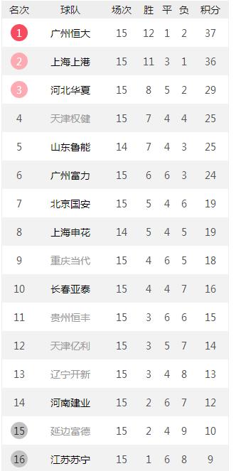 16赛季延边对阵苏宁,延边全攻全收