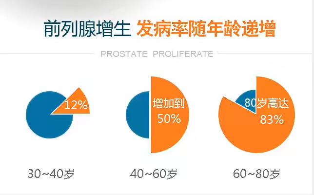 前列腺增生的预防方法,前列腺增生如何预防疝气复发