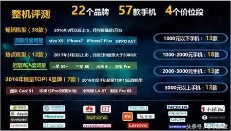 手机各种排行榜,手机排行去哪看