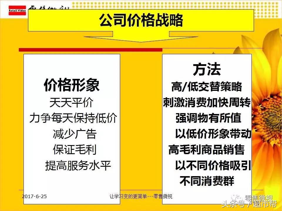 超市采购对商品如何定价-零售微视
