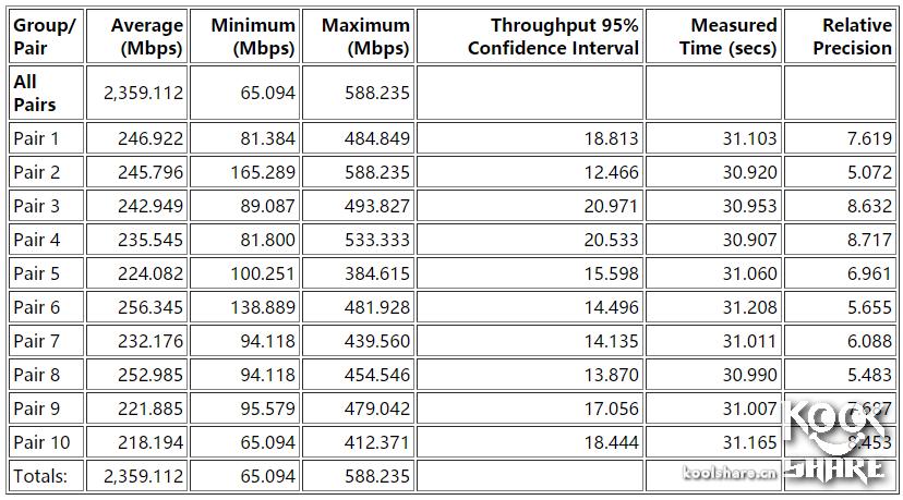 鍗庣xg-c100c涓囧厗缃戝崱,鍗庣xg-c100c涓囧厗鏈夌嚎缃戝崱