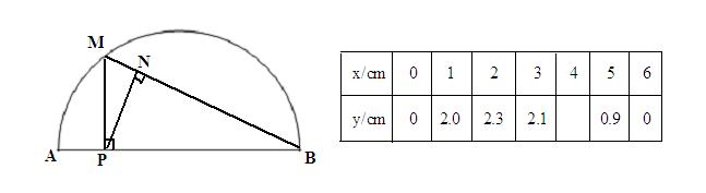 2020中考数学北京试题,2021年北京市初中中考数学试卷