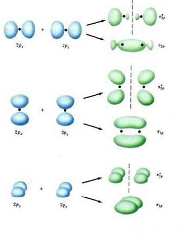 鐜板疄涓浣曚慨鐐艰灪鏃嬩父,淇偧铻烘棆涓哥殑涓変釜姝ラ