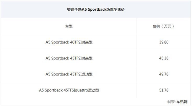 2019奥迪a5coupe测评,2019款奥迪a5如何区分豪华与时尚