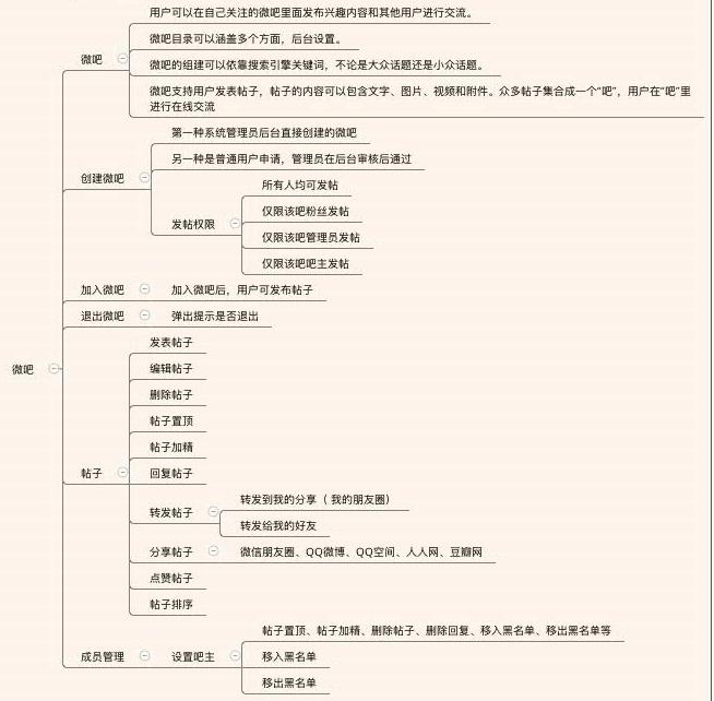 怎么搭建论坛,怎样搭建一个免费论坛