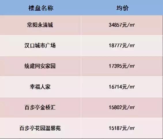 武汉两年后二手房房价会更低吗,武汉大量二手房出售原因