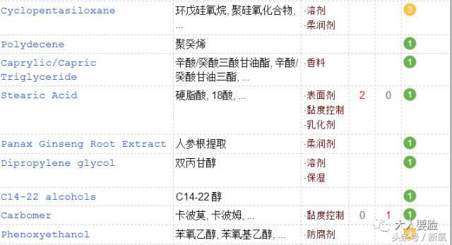 韩妆雪花秀哪个好,韩妆推荐雪花秀必买9款单品