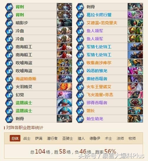 安戈洛卡组推荐,安戈洛版本海鲜贼