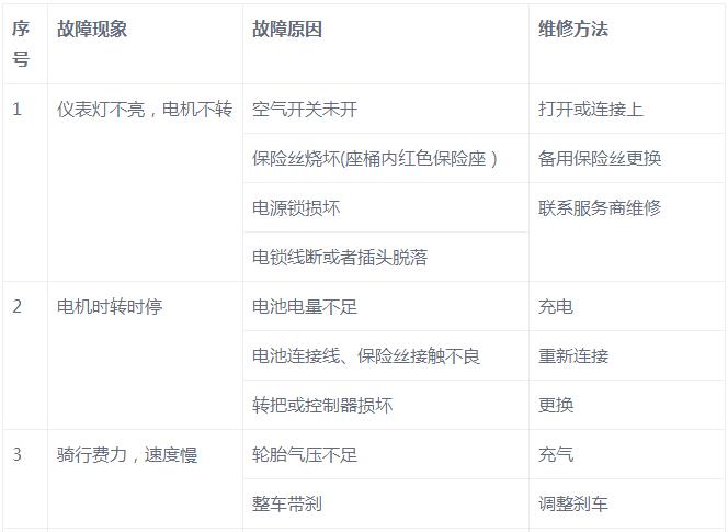 电动车电池修理技巧,学会电动车的小技巧