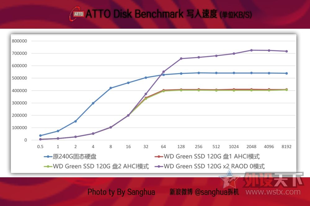 老电脑飞起来,旧电脑飞起来