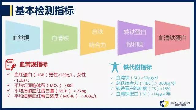 关于补铁你想知道的都在这里,关于补铁的疑问