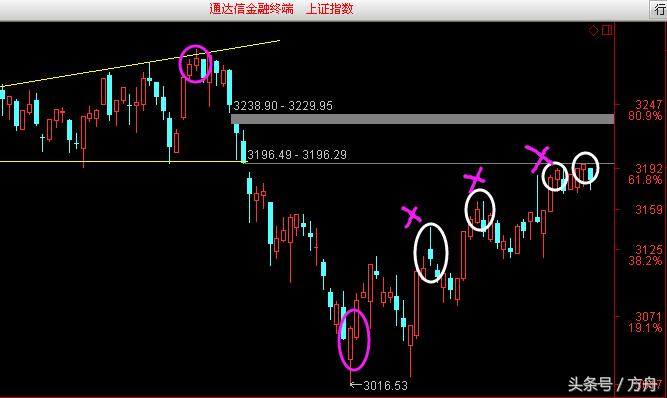股票基础课程教学,股票入门基础知识678