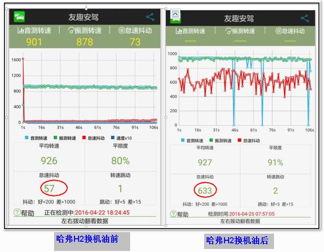 汽车保养检测自测,汽车保养感觉被坑要不要投诉
