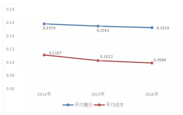 想上市的印刷厂再添新兵！这家包装印刷企业年入6个亿，伊利是它的大股东……