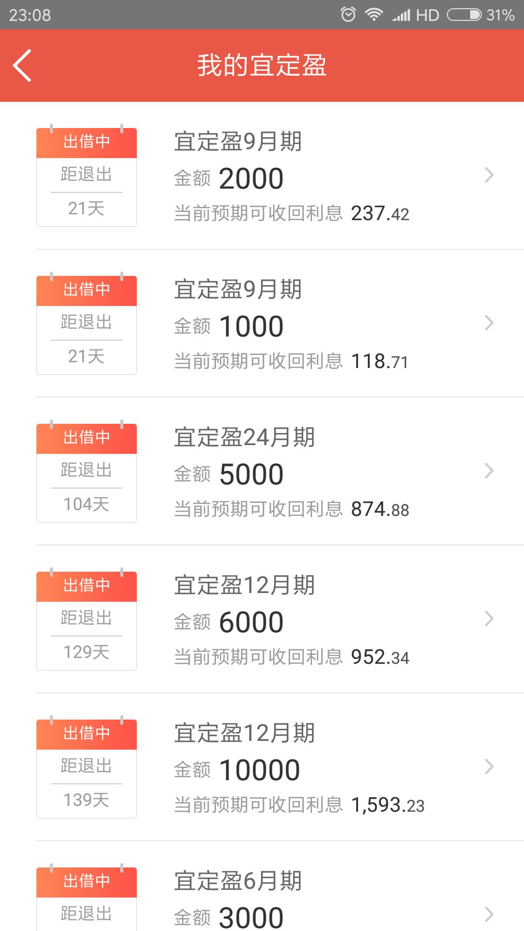 没有房贷月入10000的收入分配,打工月薪7000