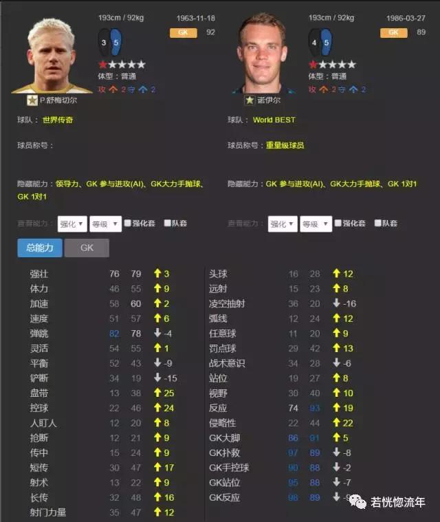 fifaol32019最强阵容,fifaol3荣耀赛季套阵容