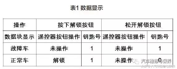 大众朗逸epc灯亮故障维修,大众朗逸维修案例