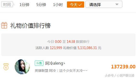斗鱼主播阿冷年收入,斗鱼土豪争日榜阿冷去哪了