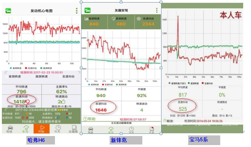 不用obd手机能测车况吗,黑科技不用电监控