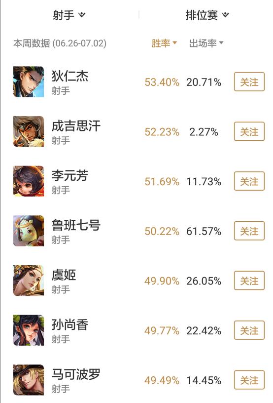 王者荣耀新赛季s35黄盾宫本,王者荣耀s8赛季最高多少星