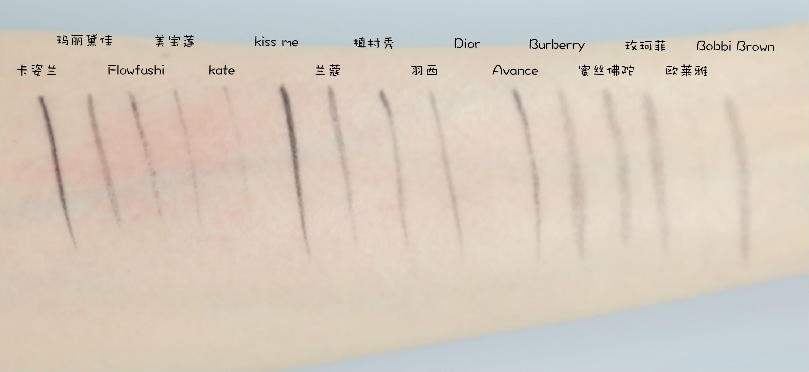 新手画眼线适合哪一种产品,眼线画不好的人