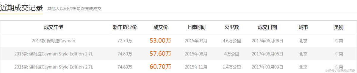 有什么保值率高的性能车,一款超保值的车