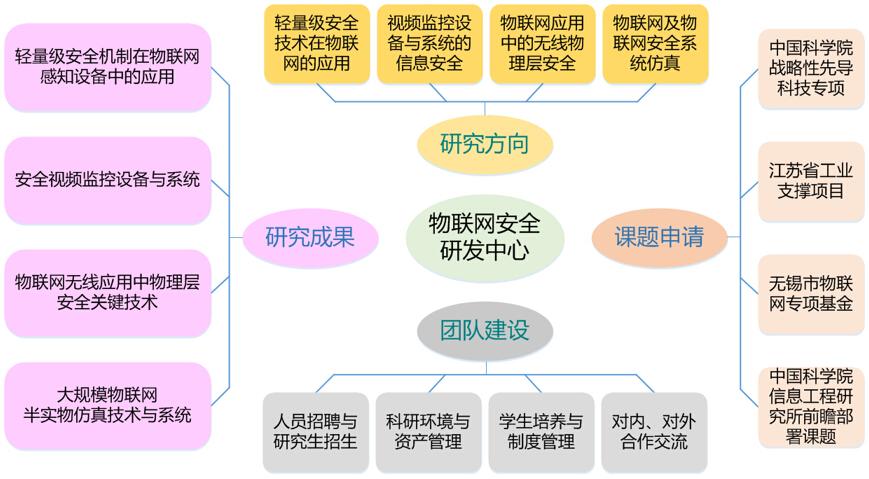 中科物联,中科物联大数据