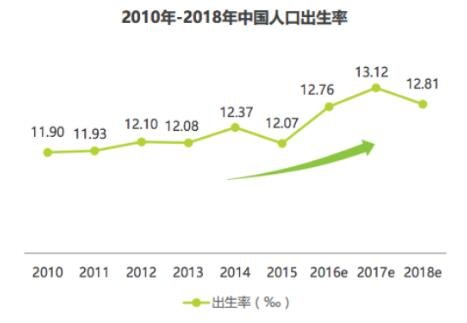 婴幼儿市场消费升级日本GOO.N大王超高端市场新定义