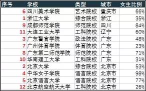 excel搴忓彿鍑芥暟鍏紡,excel涓嬫媺搴忓彿閫掑噺鍑芥暟