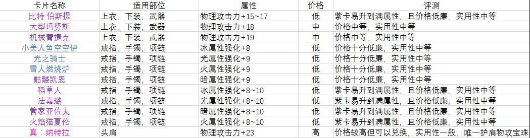 低成本搬砖装备搭配推荐,平民搬砖附魔宝珠推荐