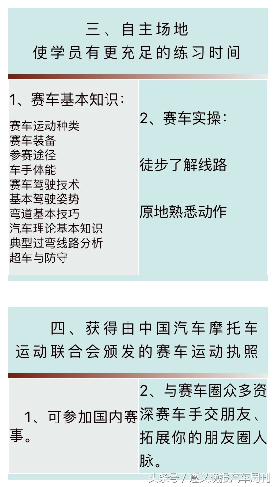 赛车手培训班,贵州遵义赛车培训学校