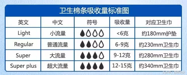 卫生棉条使用办法,卫生棉条的好处和使用方法