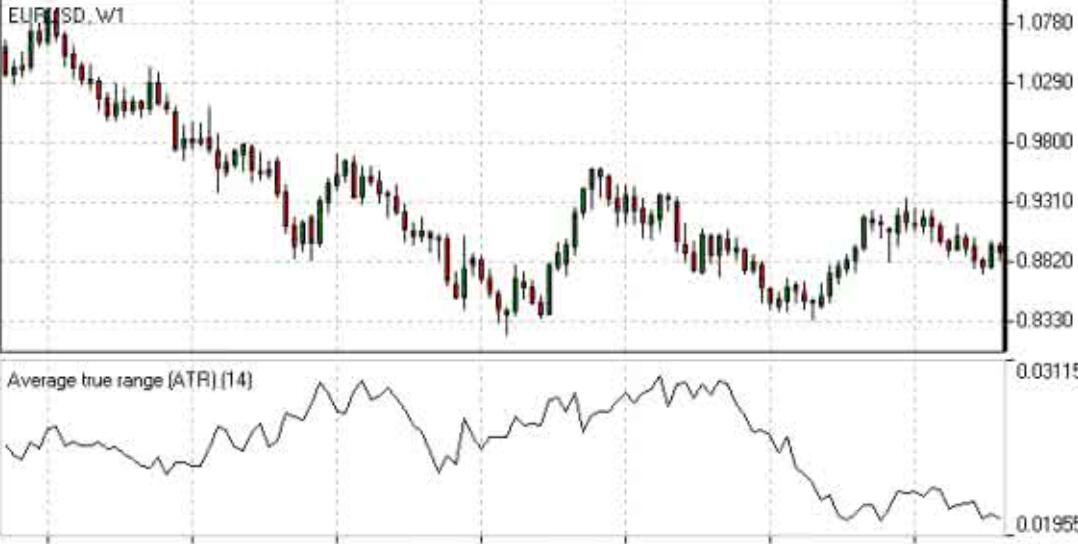 外汇看行情看哪些技术指标,外汇指标有哪几种