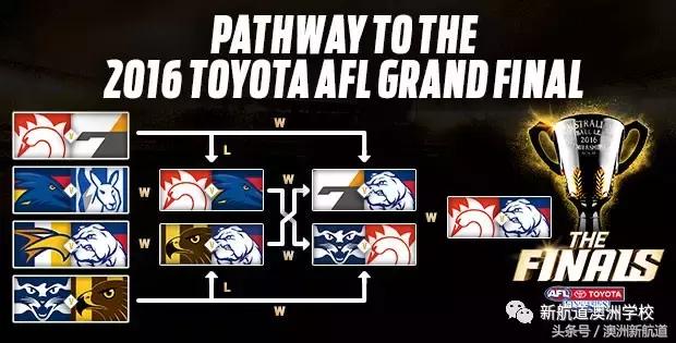 澳式橄榄球和英式橄榄球的区别,澳大利亚的澳式橄榄球也很棒