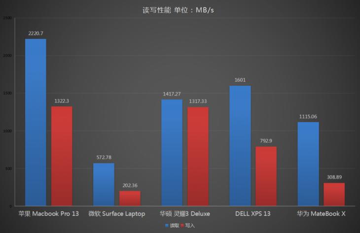 综合评价最好的13寸轻薄本,thinkpad13寸轻薄本推荐