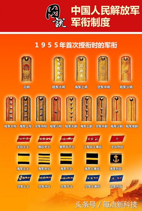 1955年实行军衔制到什么时候,1955年开始实行军衔制