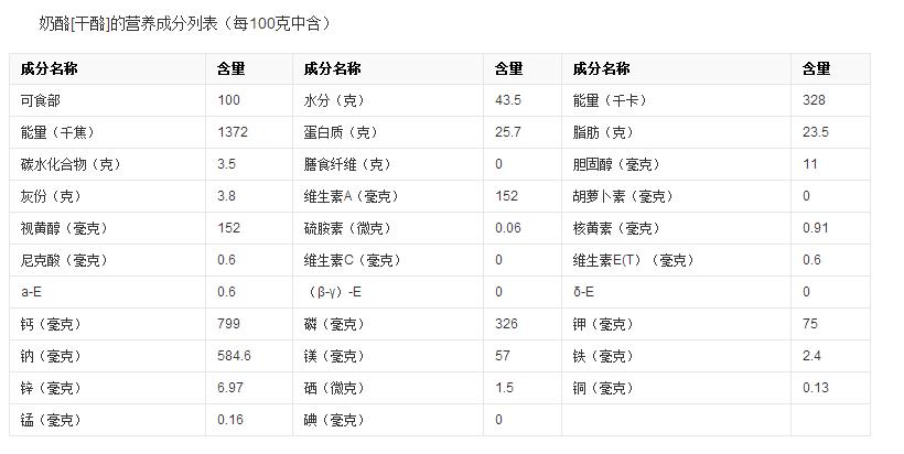 《奶酪陷阱》之我的“奶酪情”