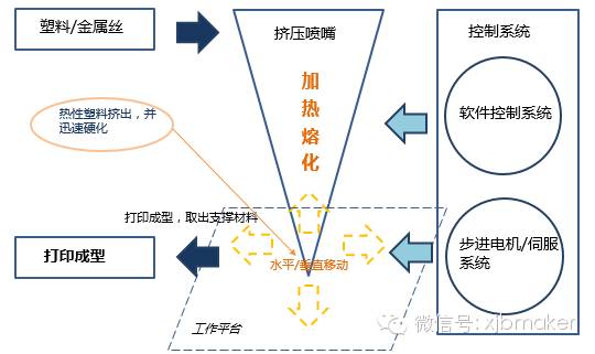 3d打印高端装备制造,精密制造业深度报告