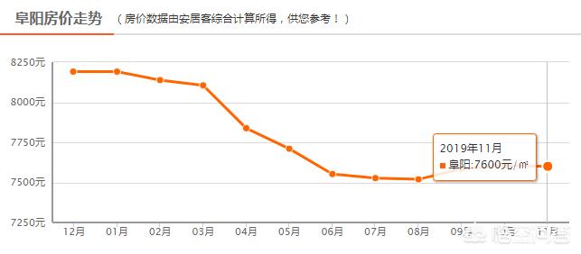 阜阳市值得买房吗,阜阳房产还有红利吗