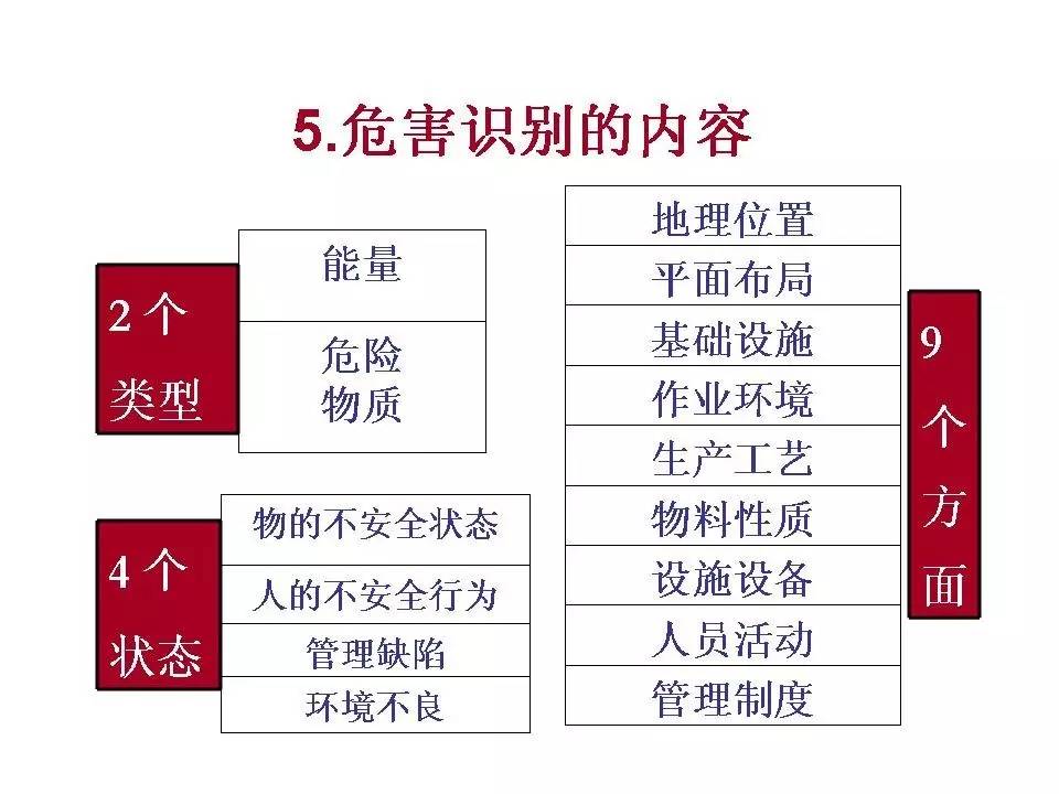安全隐患ppt,内部控制与风险管理ppt