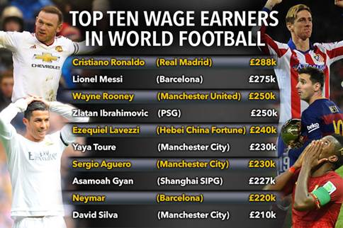 一切向钱看继续努力,从资本等要素看中国足球