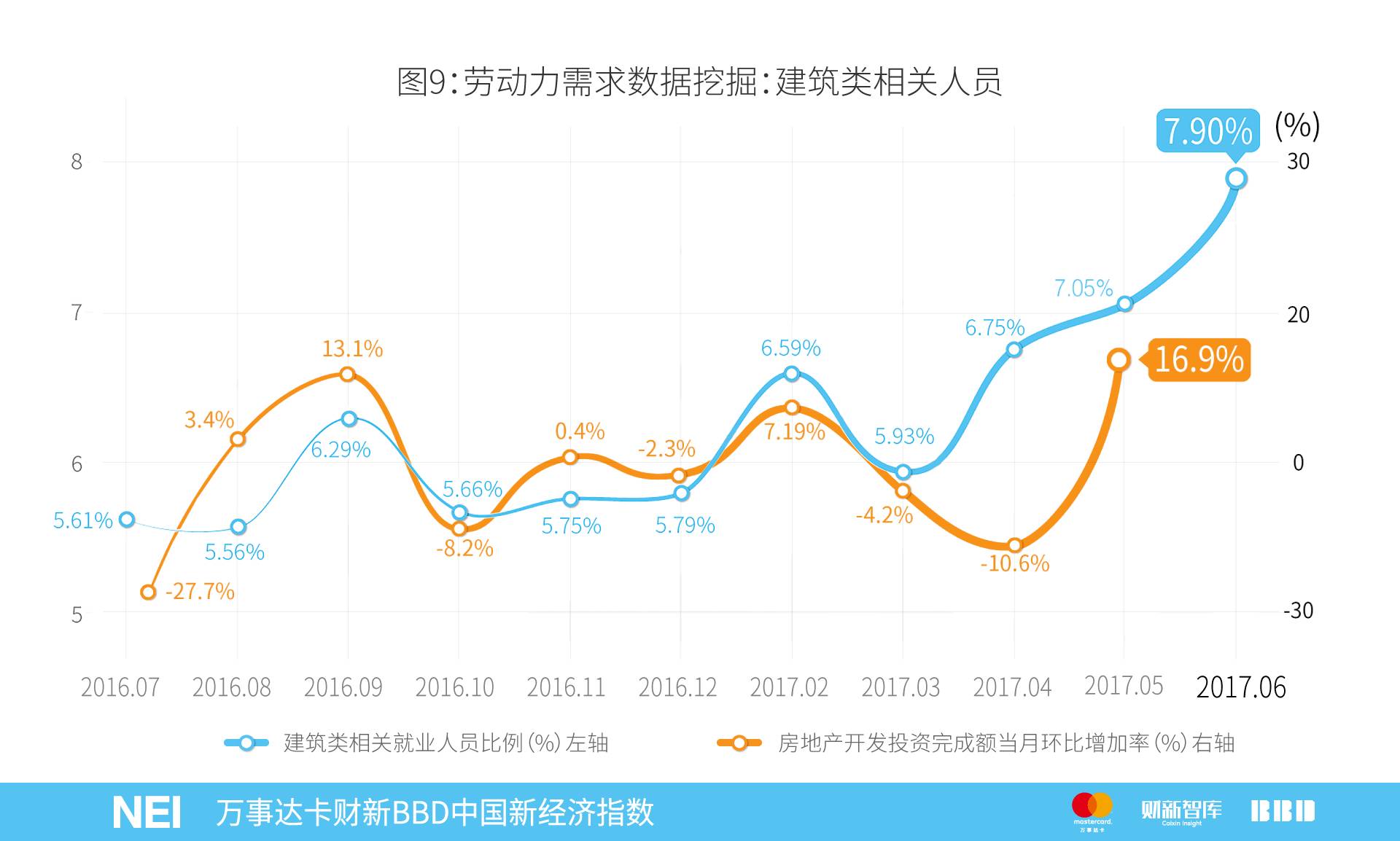 万事达年卡,万事达中国卡