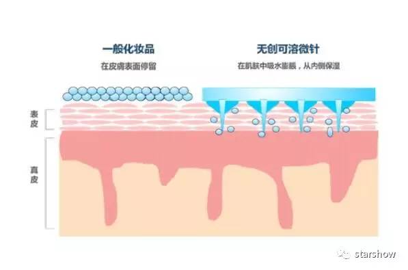 美妆播报｜赵又廷素颜上热搜，韩媒评选古装四美花落谁家？