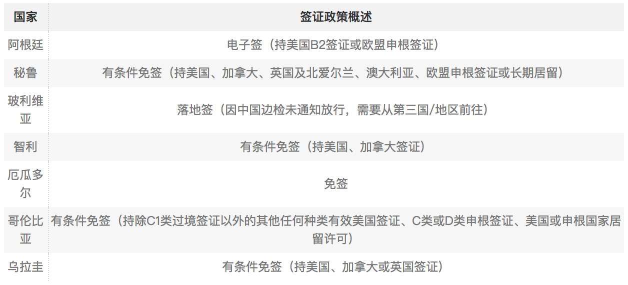 美签可以进入厄瓜多尔,没有美签怎么玩南美洲