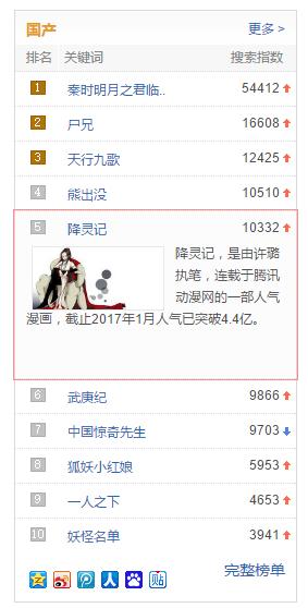 五月档新番,五月新番热度排行