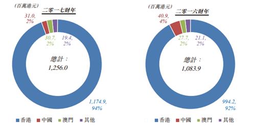 靠“买买买”迅速变现的雅各臣,02633尴尬之旅：业绩涨，股价跌！