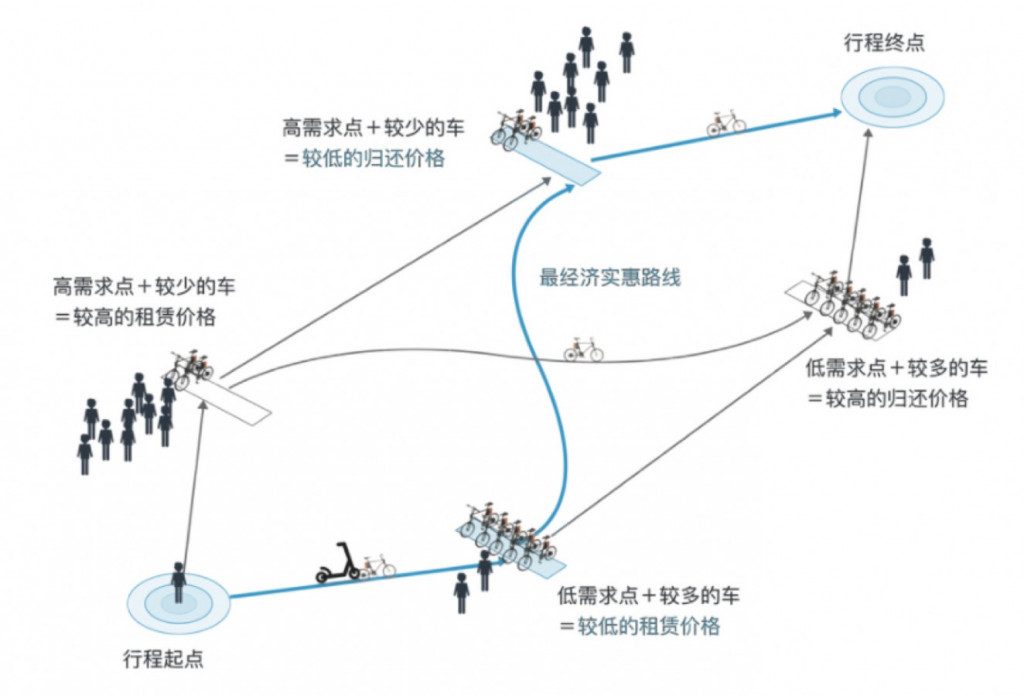 共享出行新思维,共享出行资源提升效率